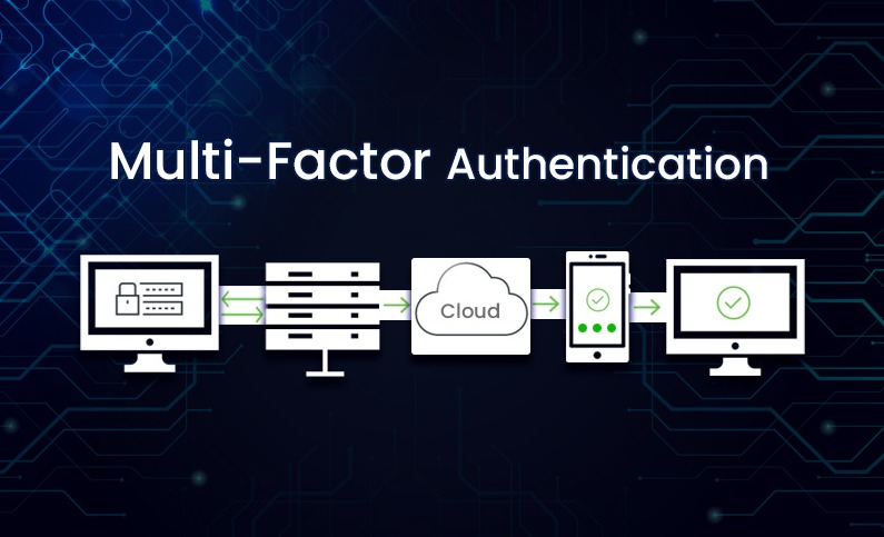 Multi-factor authentication enforced across email, CRM, finance and cloud